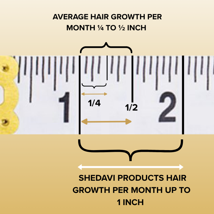 Incredible Hair Growth | Shedavi Hair Vitamins & Elixir Oil